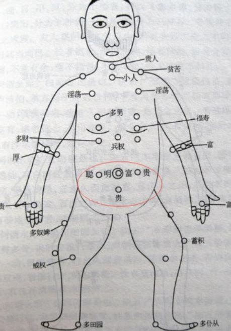 胸下有痣代表什麼|吉痣20個幸運位置＋辨別死痣！額頭有痣會大富大貴、下巴有痣代。